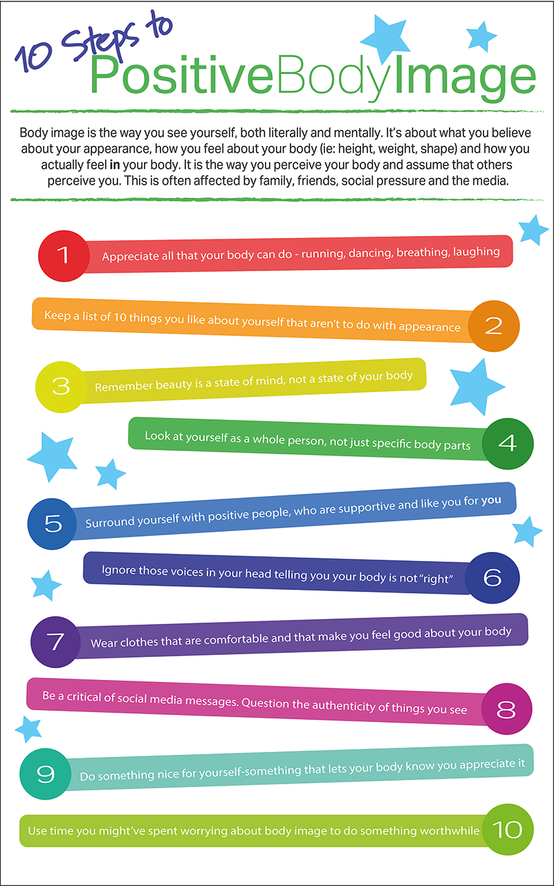 Infographic stating 10 steps to positive body image