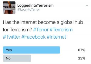 Twitter Poll at Logged Into Terrorism asking if the Internet has become a global hub for terrorism 