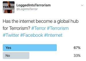 Twitter Poll at Logged Into Terrorism asking if the Internet has become a global hub for terrorism