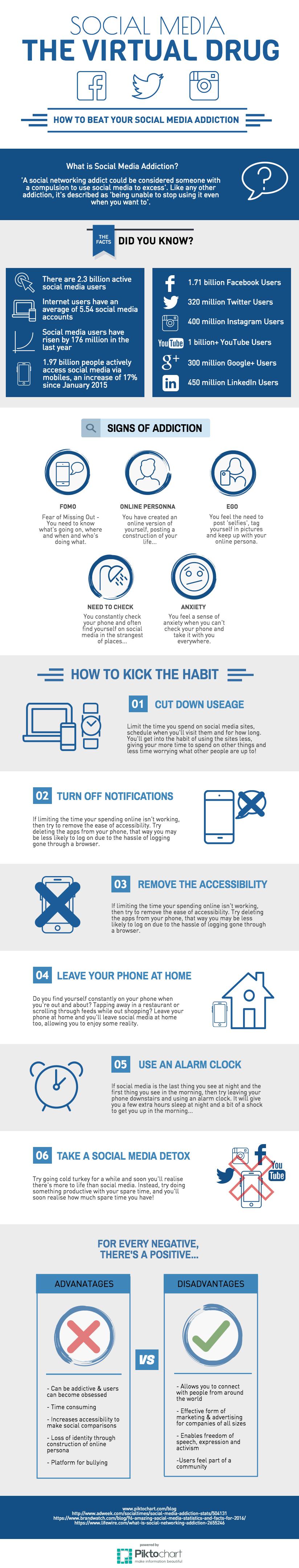 social media addiction infographic