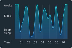 Sleep cycle alarm clock graph.