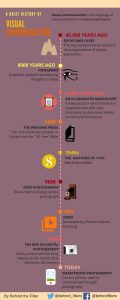 an infographic on a brief history of visual communication