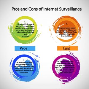 Pros and Cons of Internet Surveillance? How to Protect Yourself?