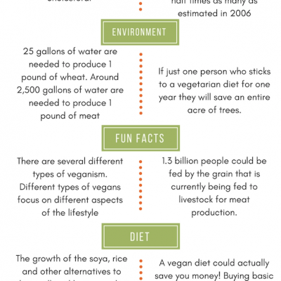 How can veganism be promoted to students?